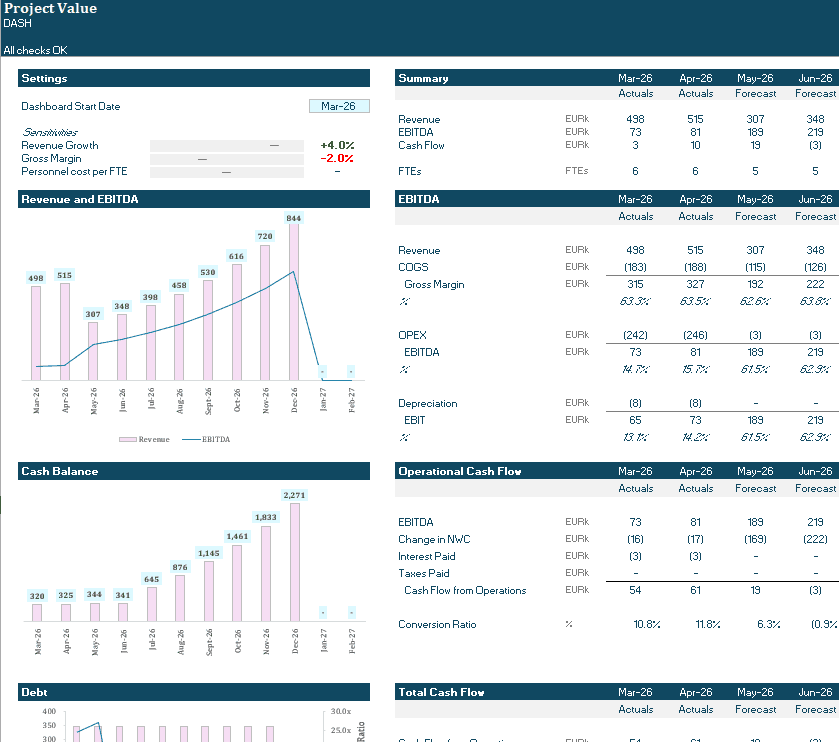 Interactive financial forecast dashboard in Excel