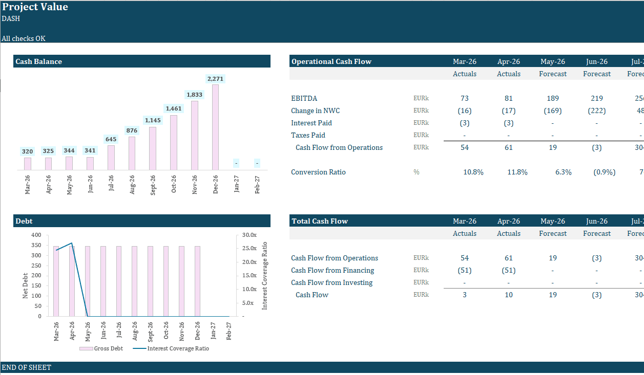 Generated financial model dashboard preview in Excel
