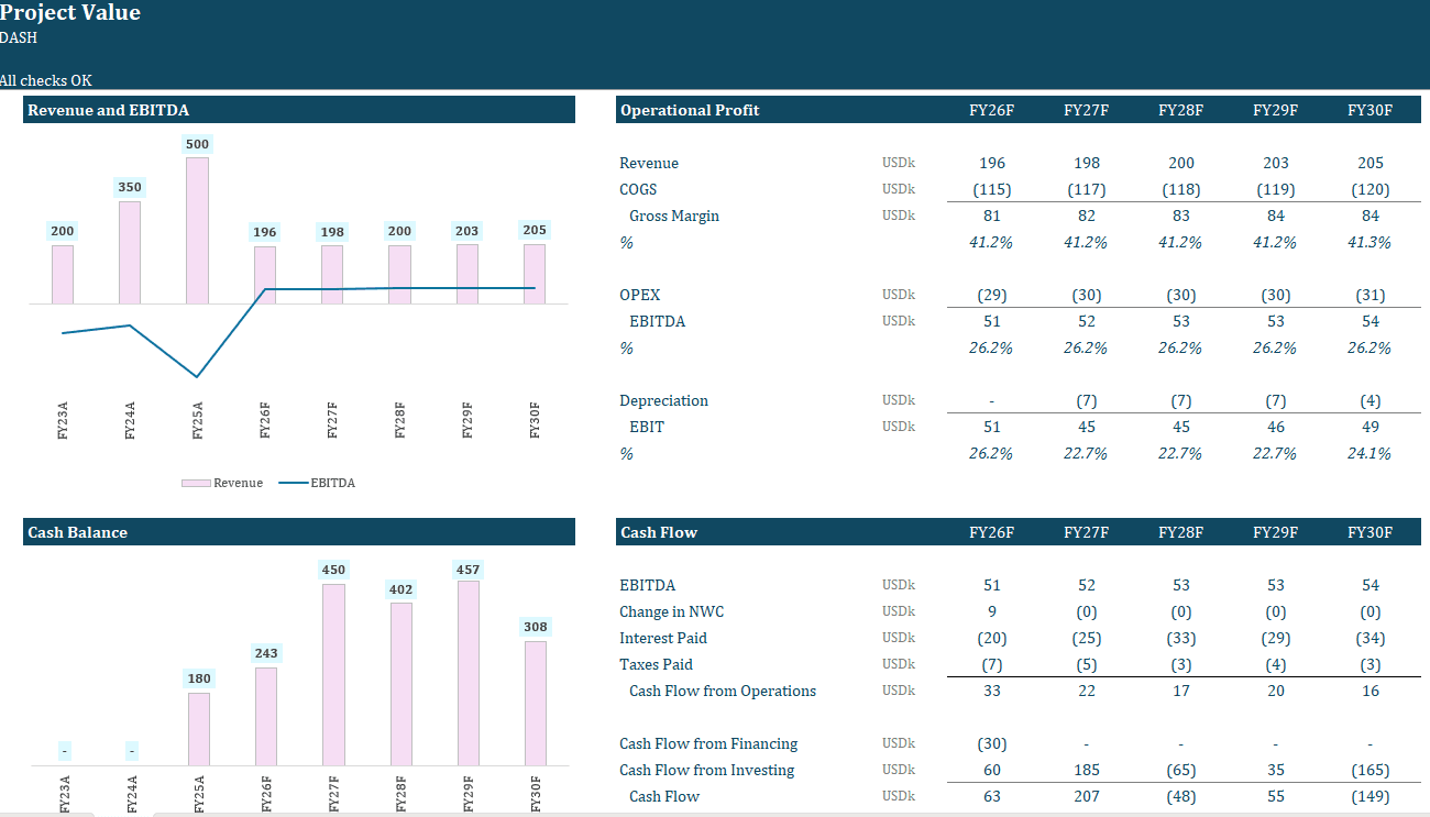 Startup projections forecast model in Excel