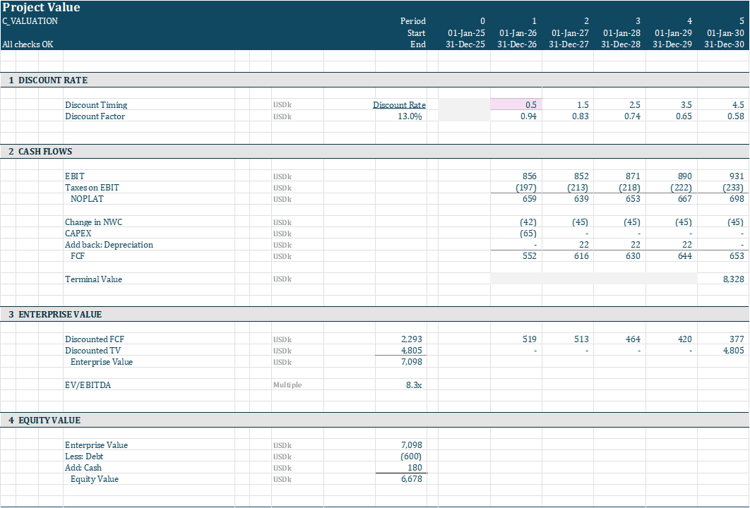 Valuation planning dashboard in Excel
