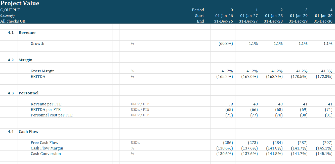 Integrated planning calculations linking statements and cash flow in Excel