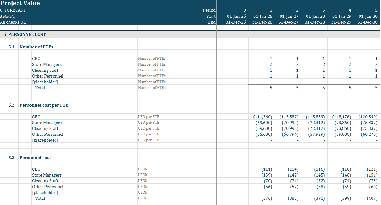 Business planning output dashboard showing profitability, liquidity, and execution tradeoffs