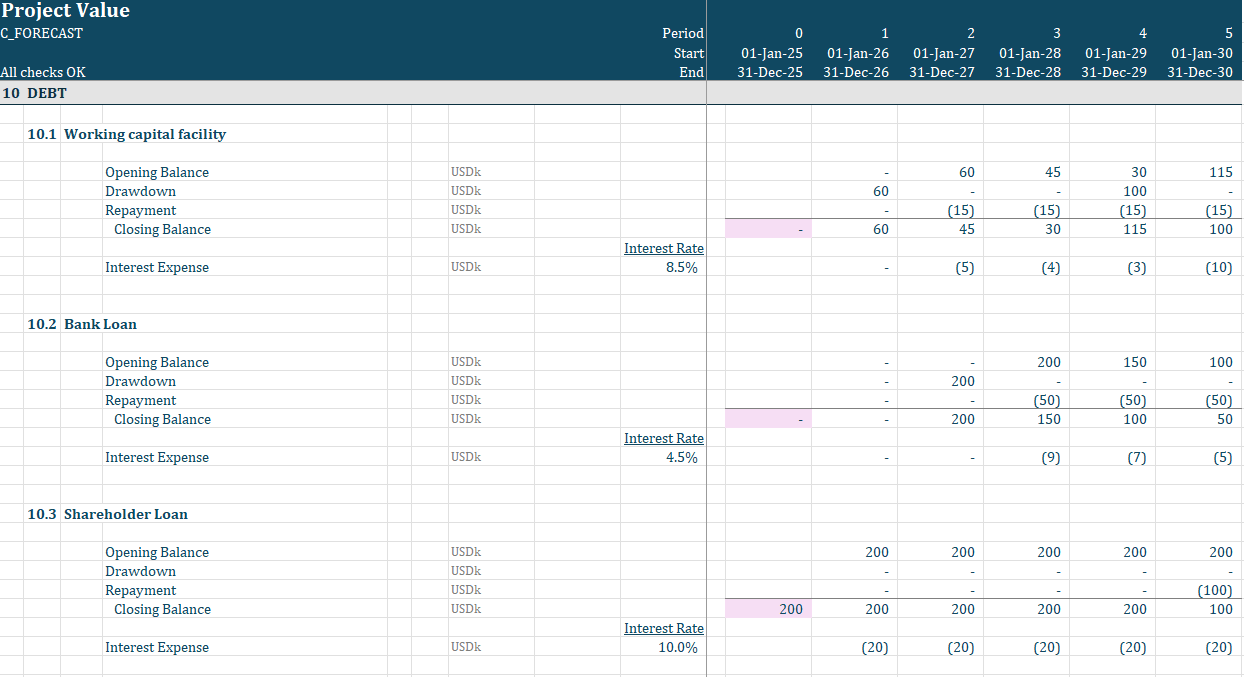 Integrated income statement, balance sheet, and cash flow in an Excel bank loan forecast