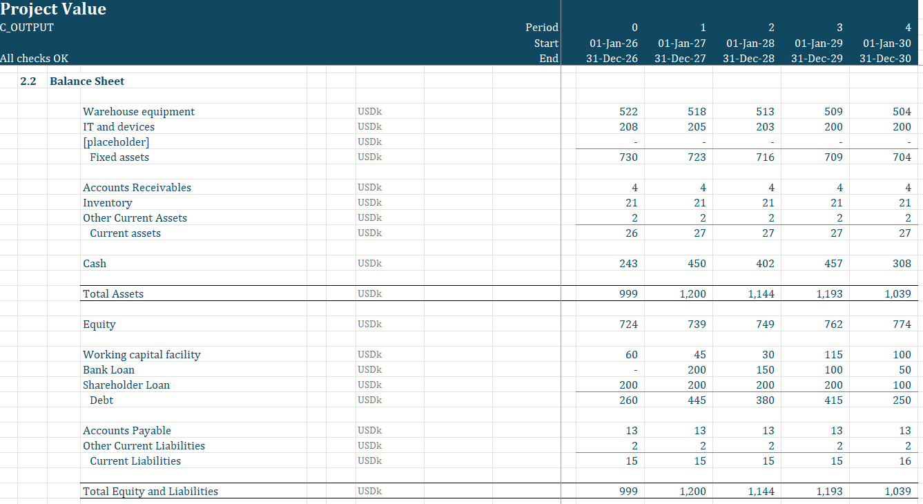 Startup output dashboard showing growth, burn, runway, and capital requirement trends