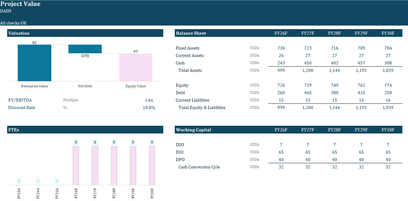 Valuation output dashboard with implied value and key sensitivity metrics